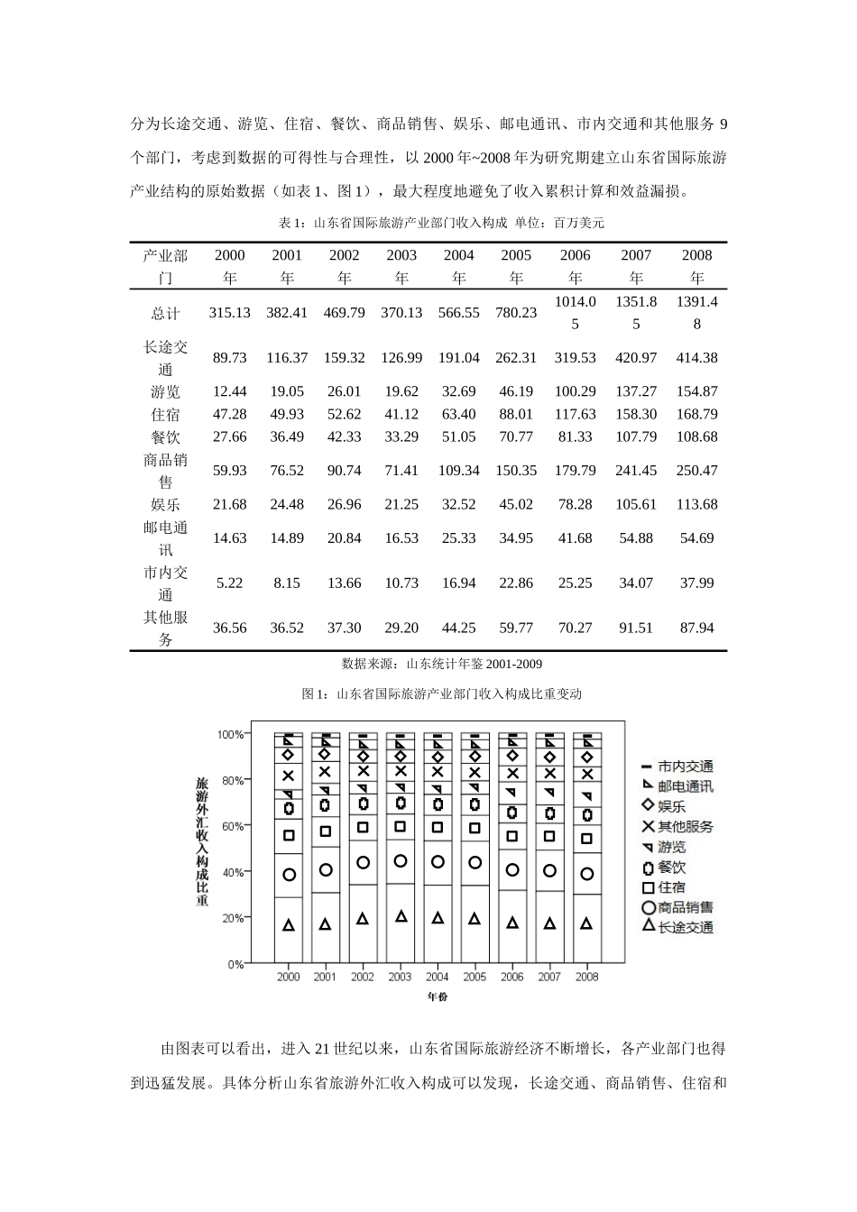 国际旅游产业结构及其优化措施研究_第3页