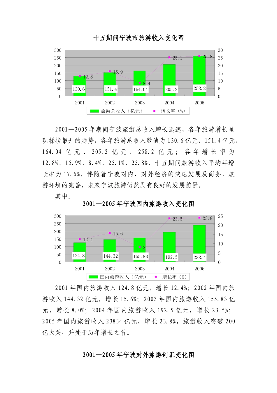 宁波酒店业发展状况_第2页