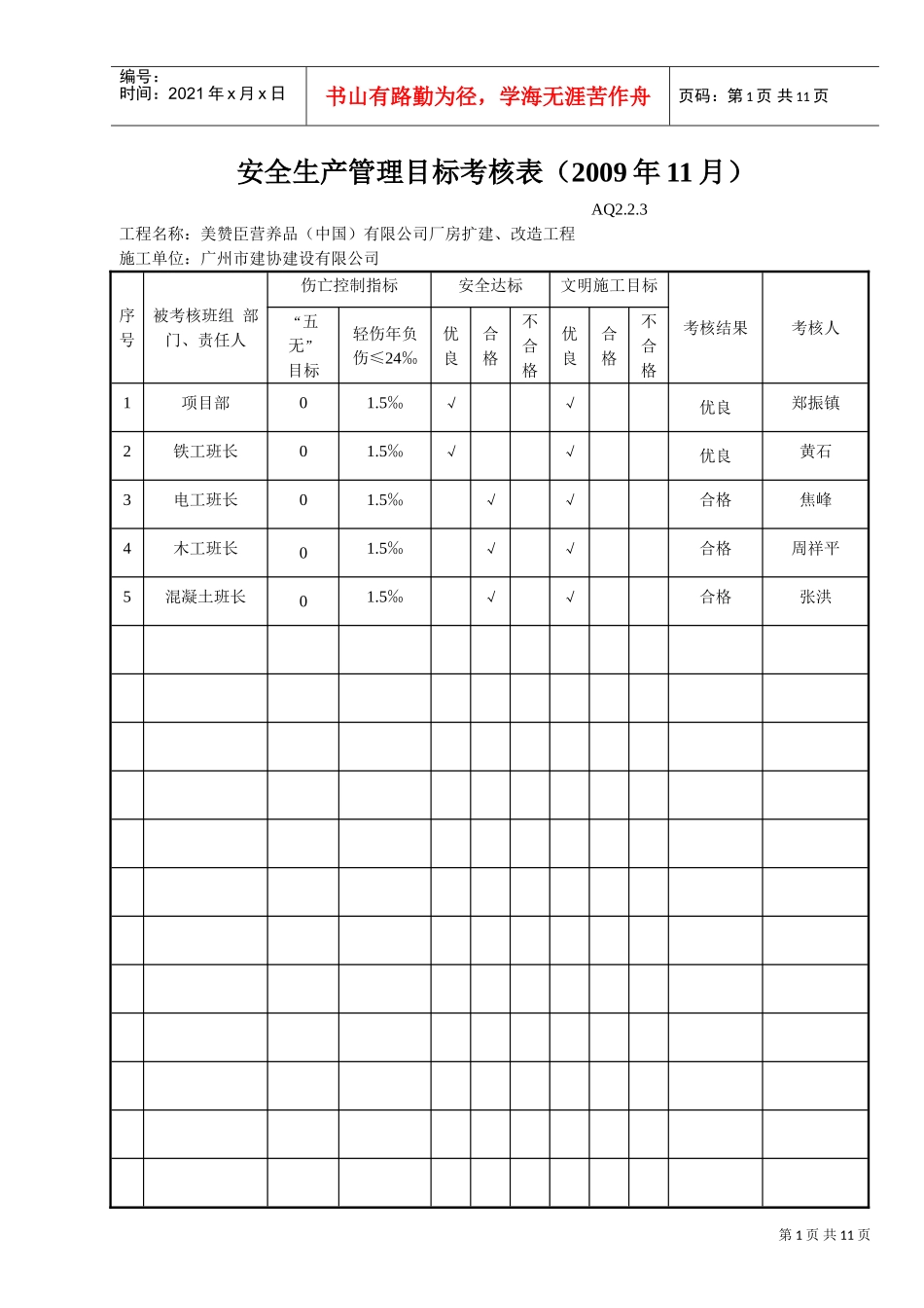 安全生产管理目标考核表（年月）(DOC10页)_第1页