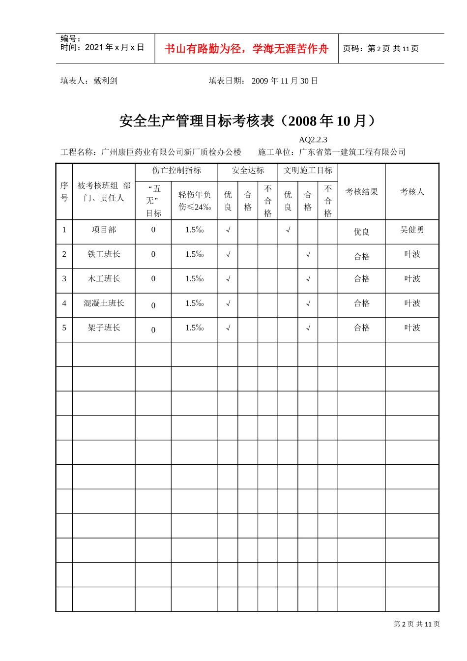 安全生产管理目标考核表（年月）(DOC10页)_第2页