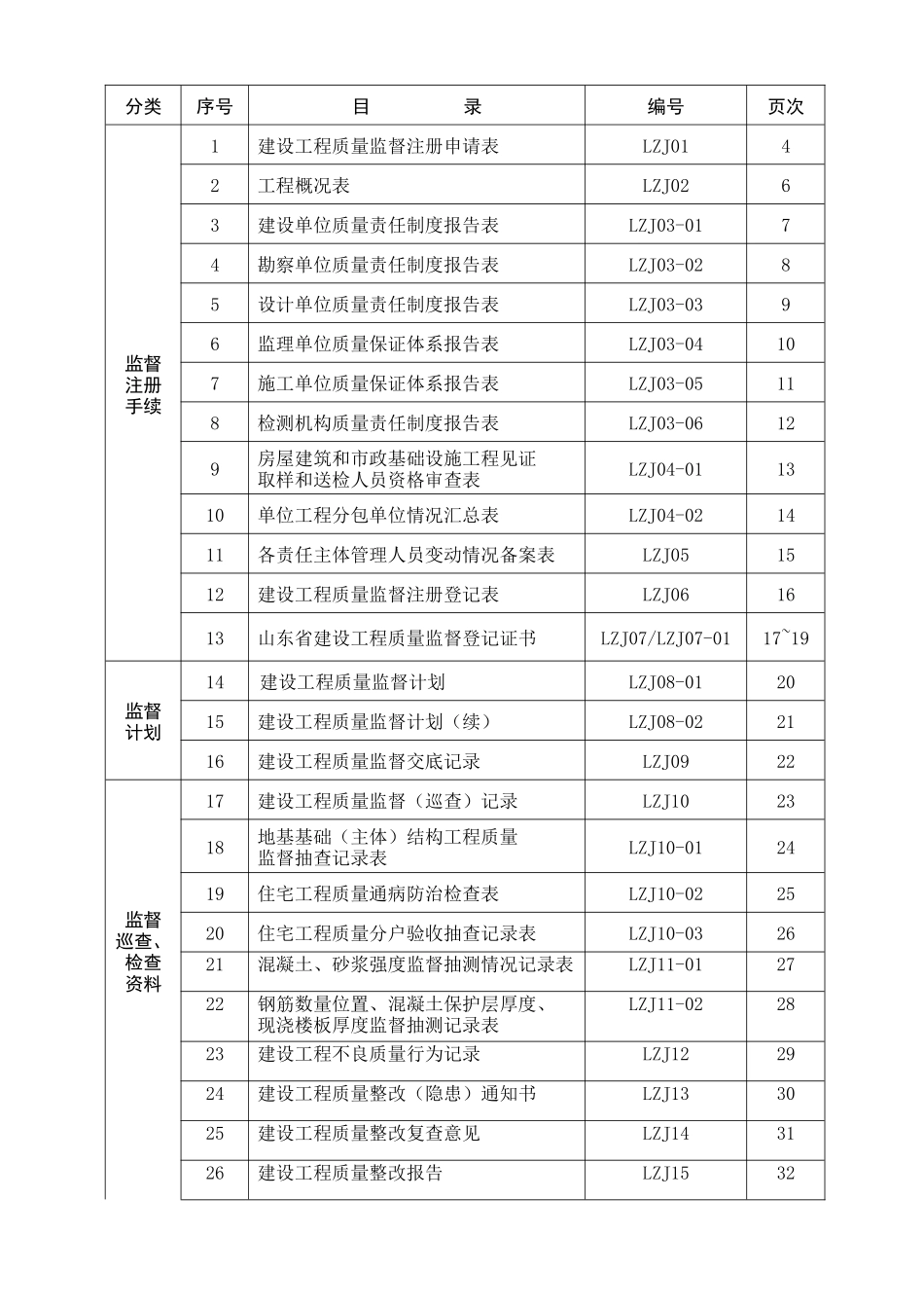 建设工程质量监督档案1_第3页