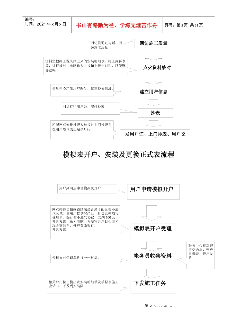 天然气民用户户内换表相关工作流程_第2页