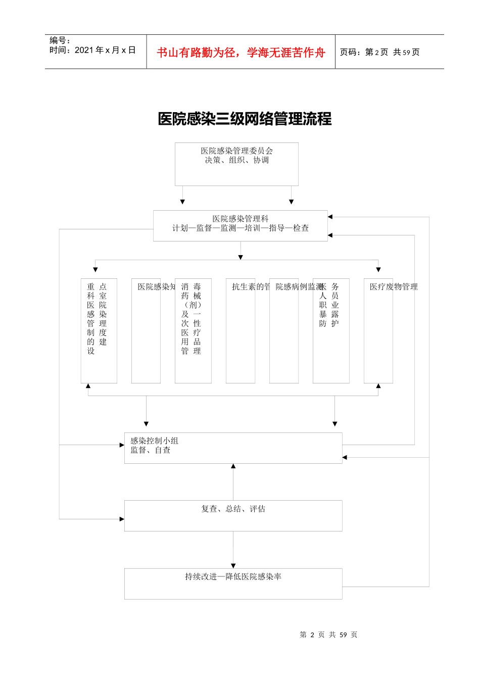 妇产科医院感管理手册(1)_第3页