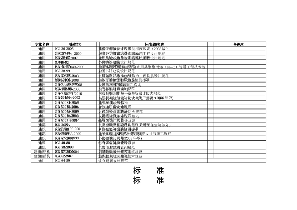 工程设计常用标准规范目录XXXX最新修改_第2页