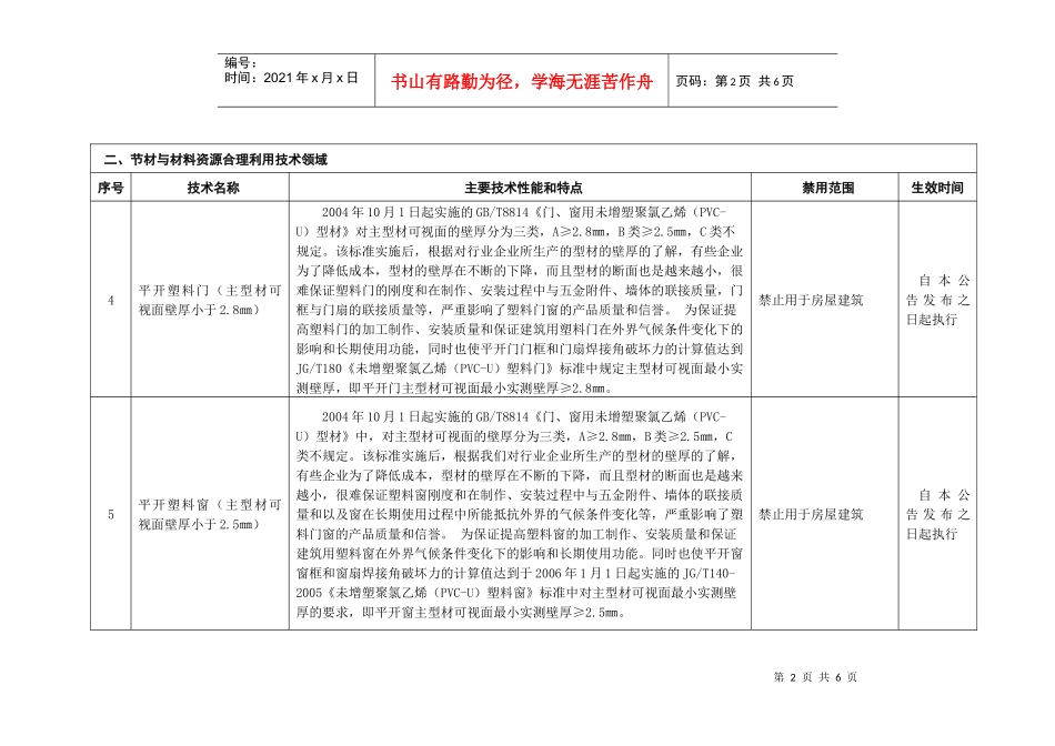 宁夏建筑领域禁止使用项目技术与产品目录doc-宁夏建筑领_第2页