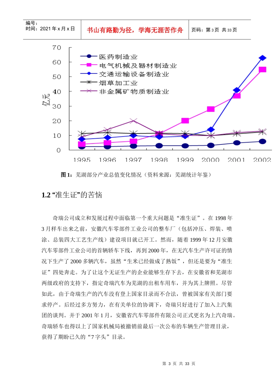 奇瑞自主创新之路_第3页