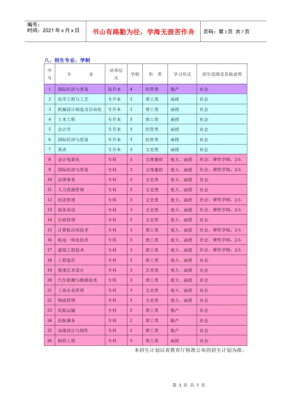 宁波工程学院是经国家教育部批准设立的普通本科院校_第3页