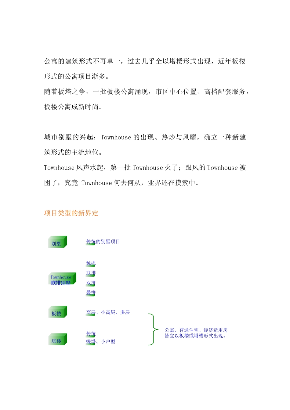 房地产业复合型人才必备手册_基础资料_211页_第2页