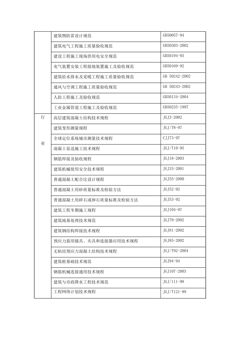 国家体育场基础工程施工组织设计_第2页