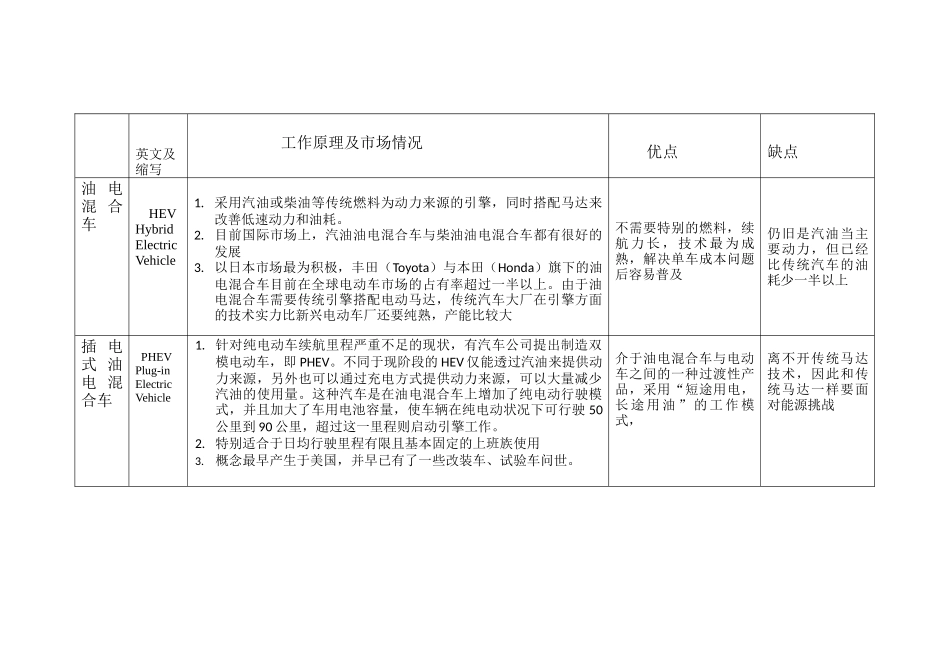 新能源汽车电池研究分析_第2页