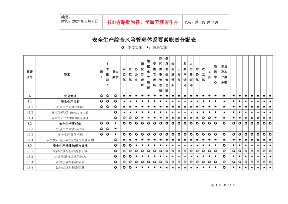 安全生产综合风险管理体系要素职责分配表_第1页