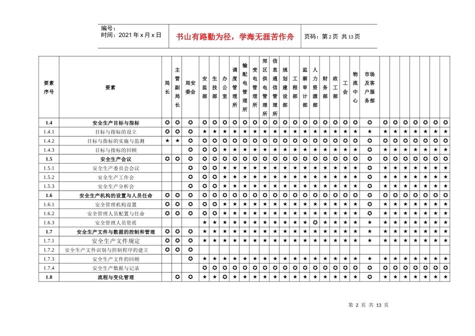 安全生产综合风险管理体系要素职责分配表_第2页