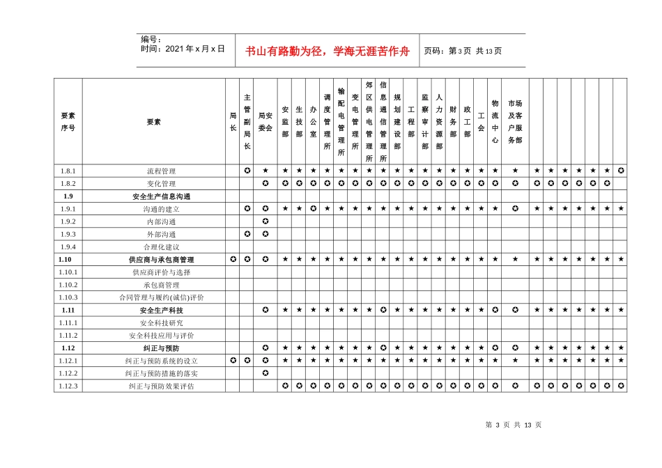 安全生产综合风险管理体系要素职责分配表_第3页