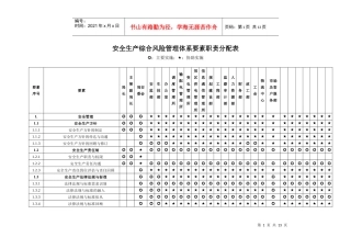 安全生产综合风险管理体系要素职责分配表