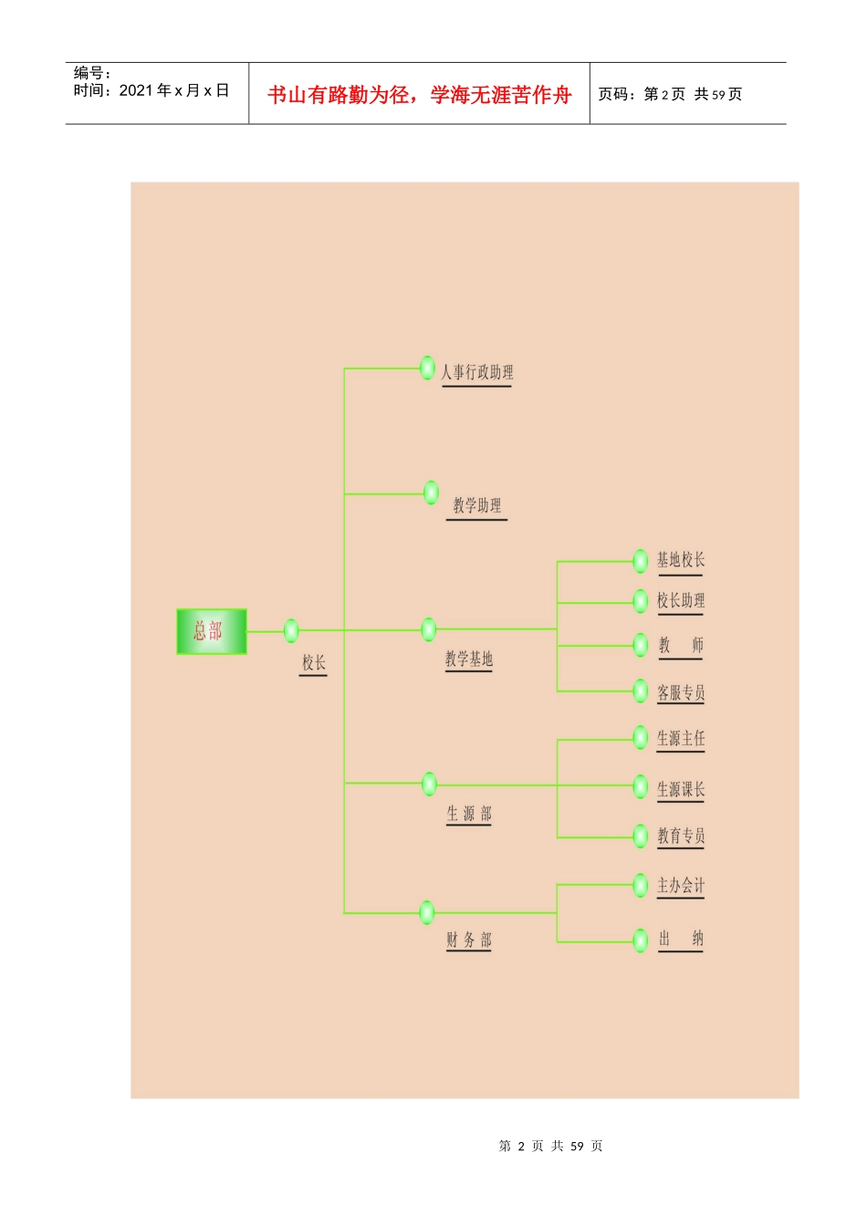 学校运营管理篇_第2页