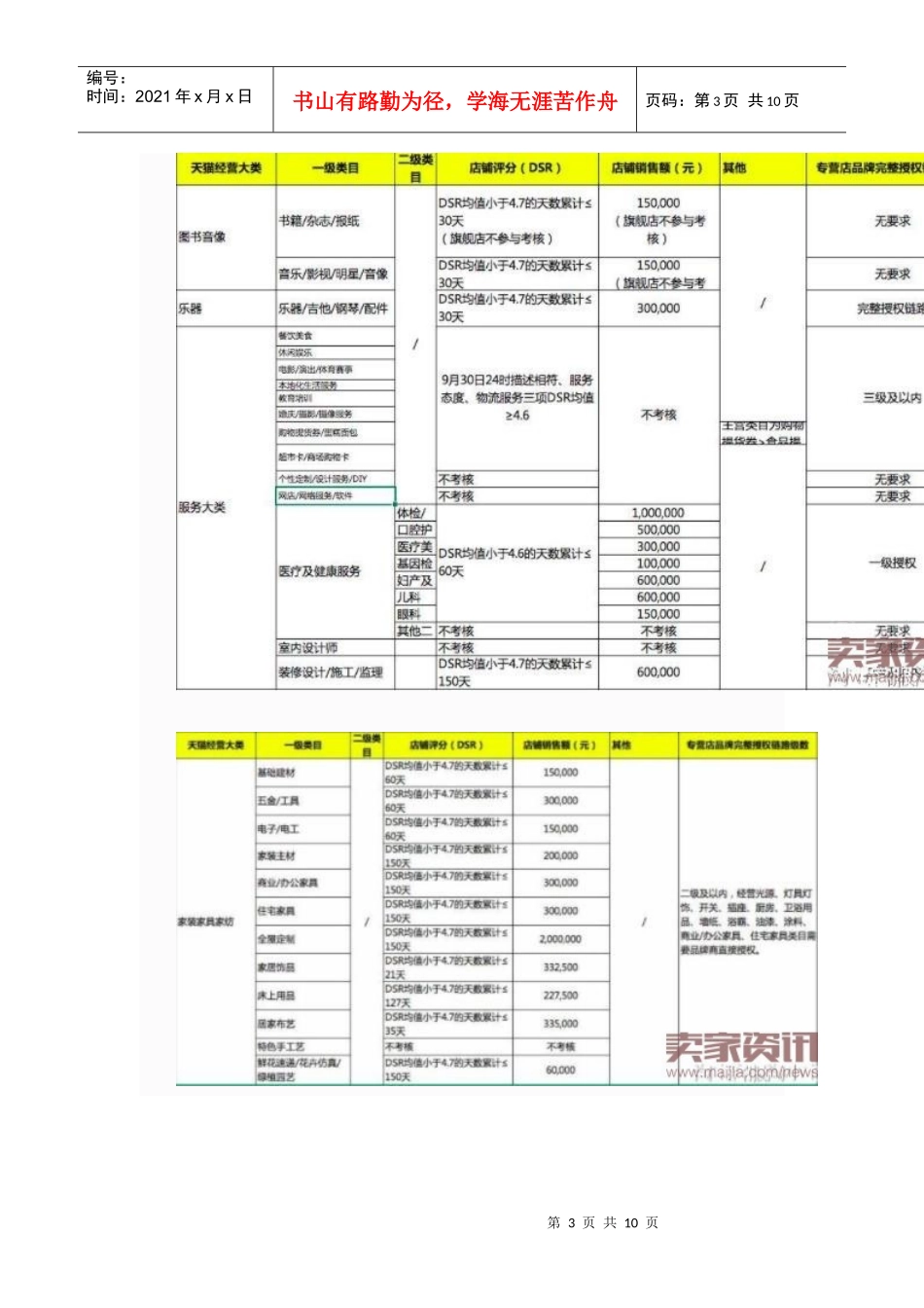 天猫公布2018年招商续签考核标准_第3页