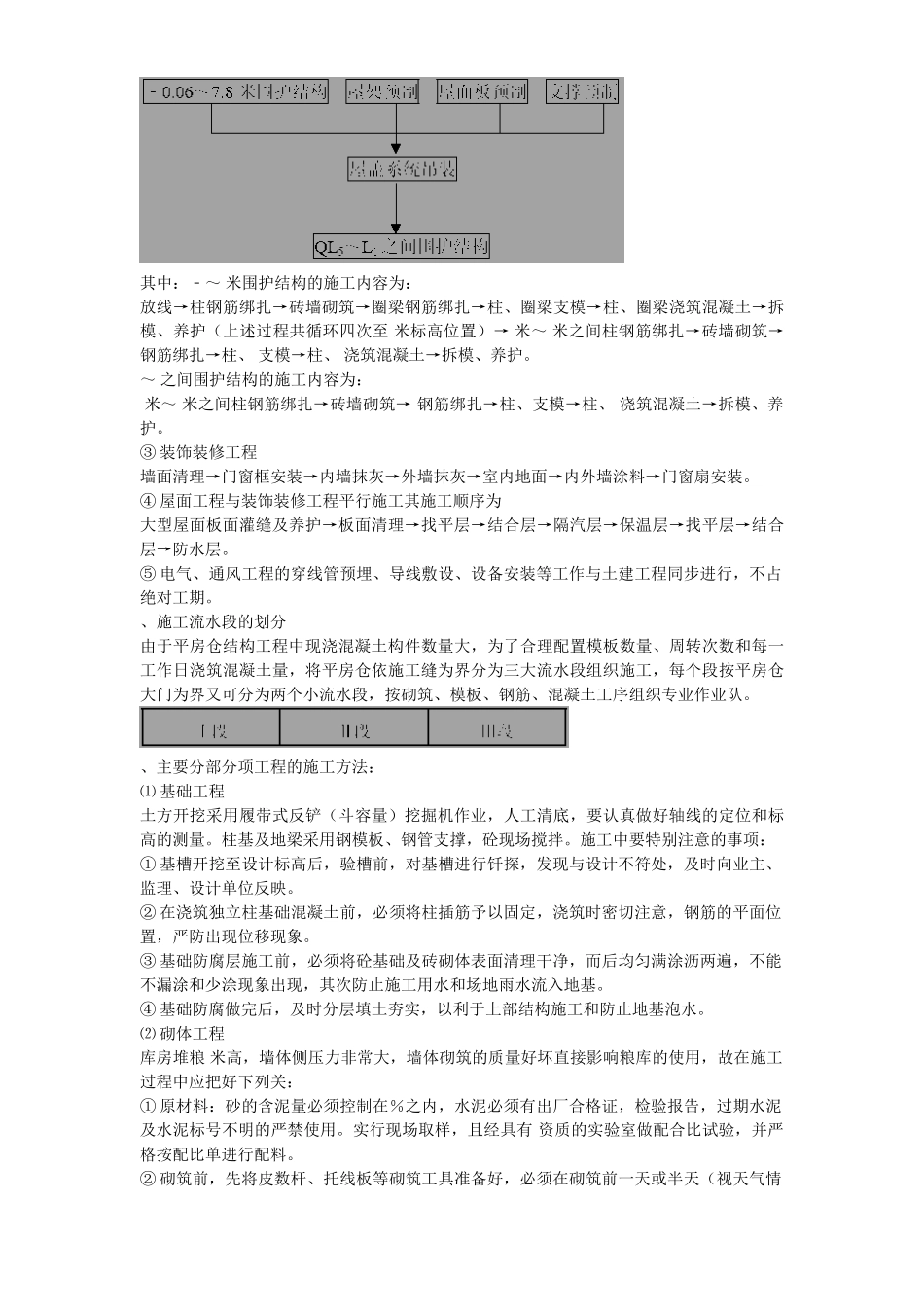 新疆某粮食储备库扩建项目工程施工组织设计(23页)_第3页