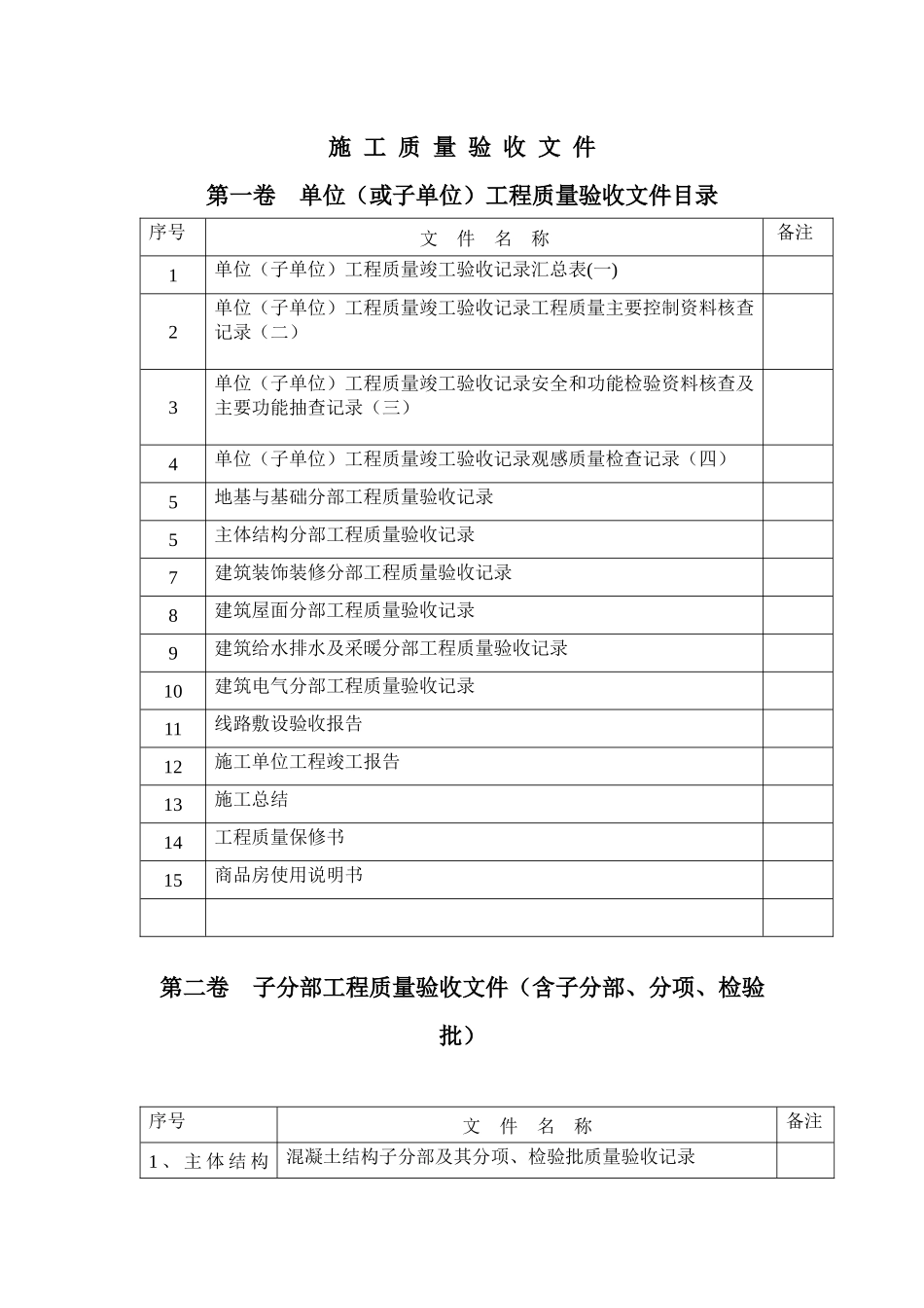 工程质量验收文件目录(桂林)_第1页