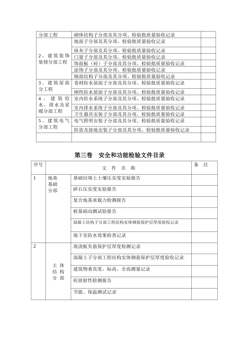 工程质量验收文件目录(桂林)_第2页