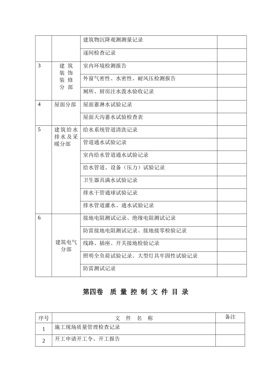 工程质量验收文件目录(桂林)_第3页