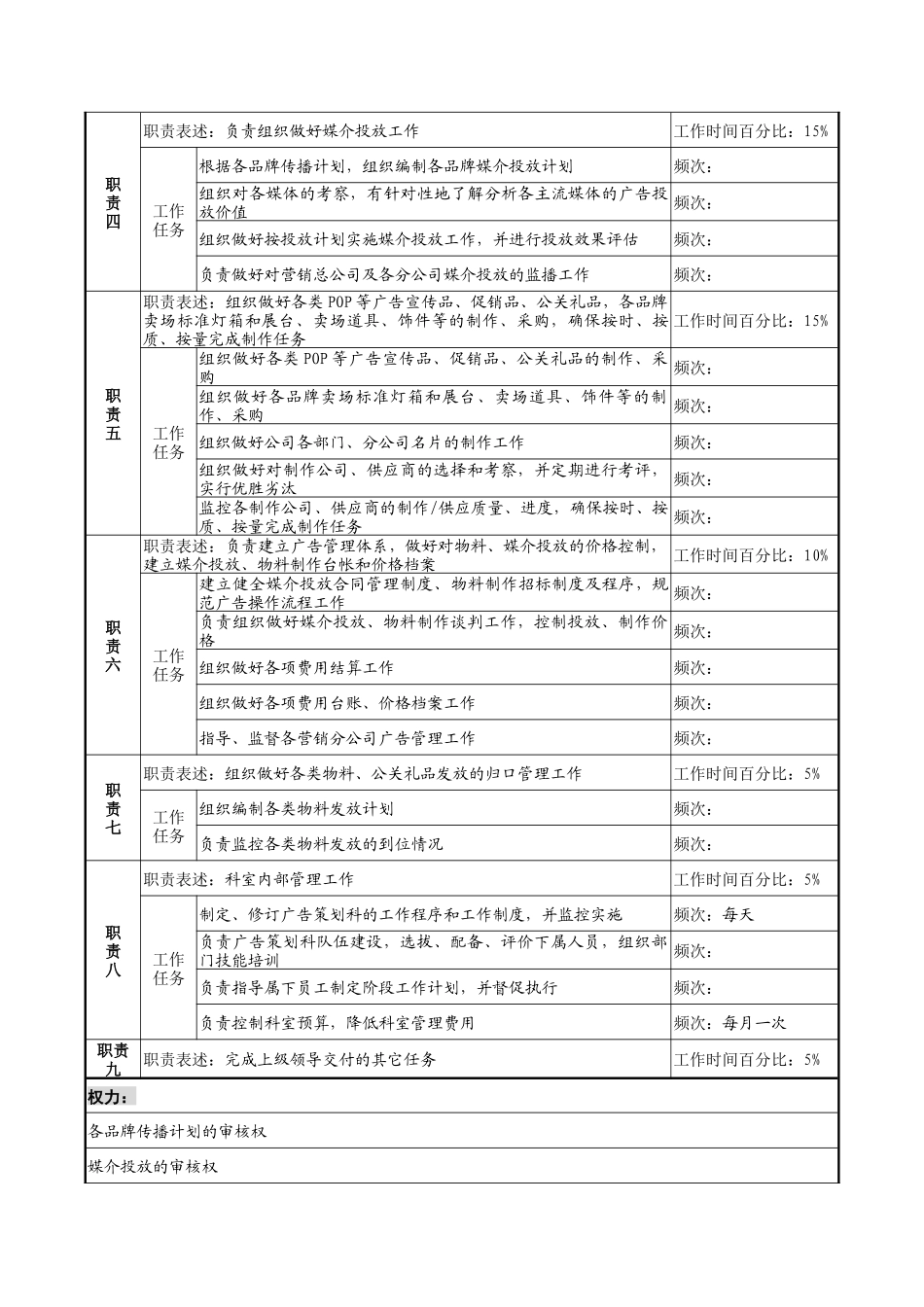 奥康集团广告策划科经理岗位说明书_第2页