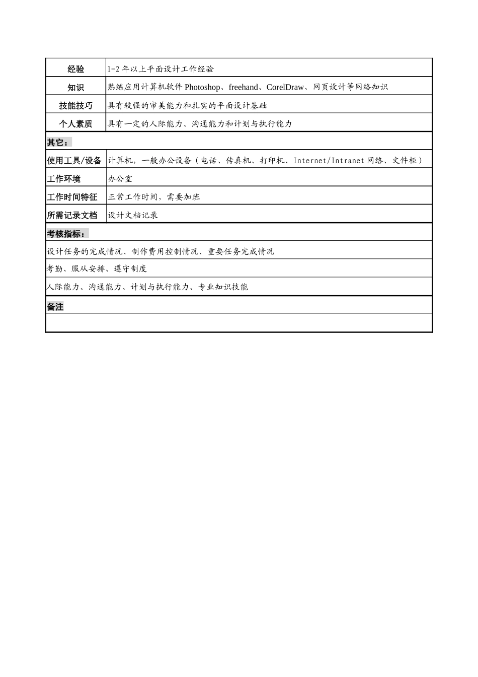 宁波华能贸易公司运作支持部平面设计员职务说明书_第2页