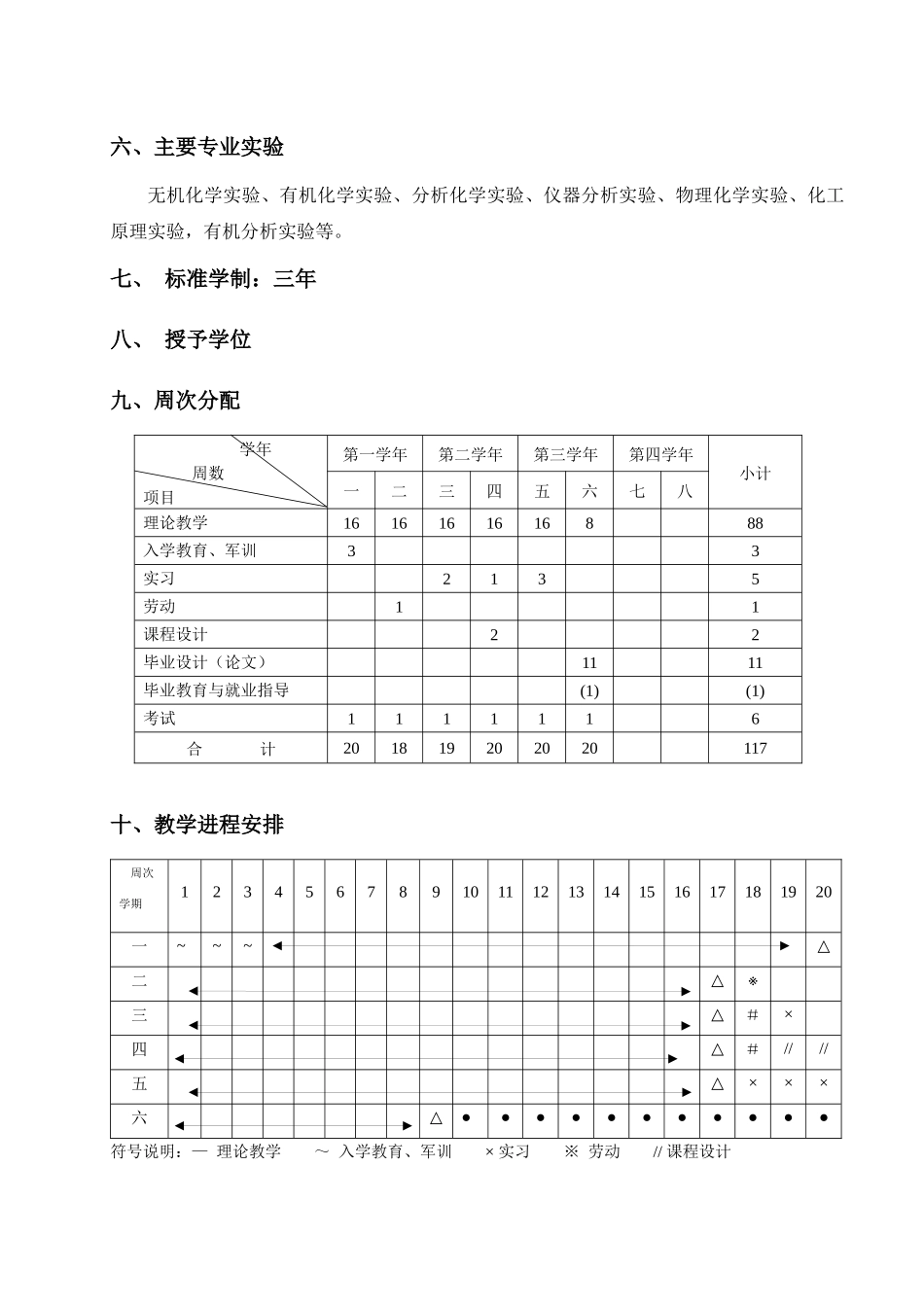 应用化工技术专业(专科)培养计划_第2页