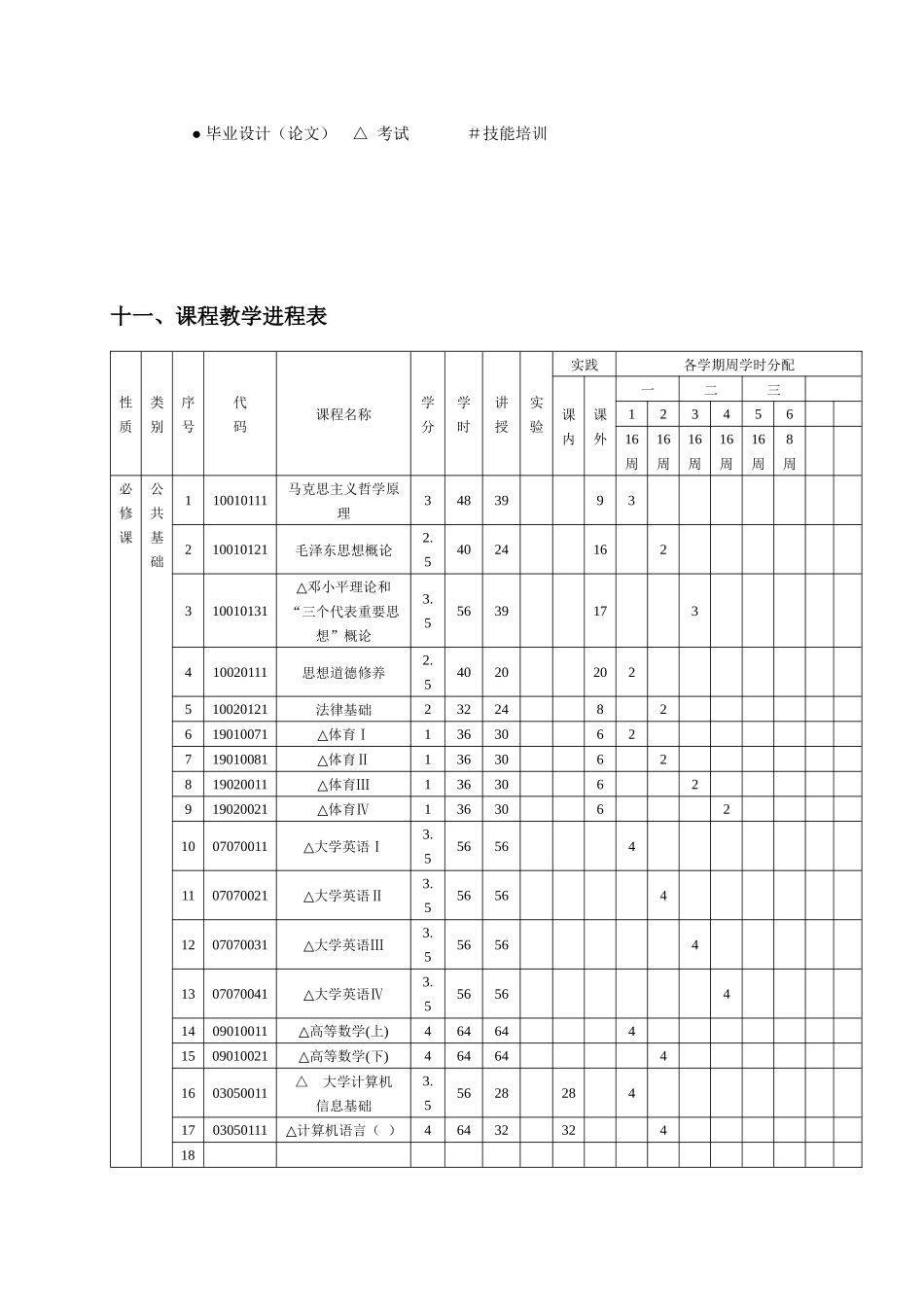 应用化工技术专业(专科)培养计划_第3页