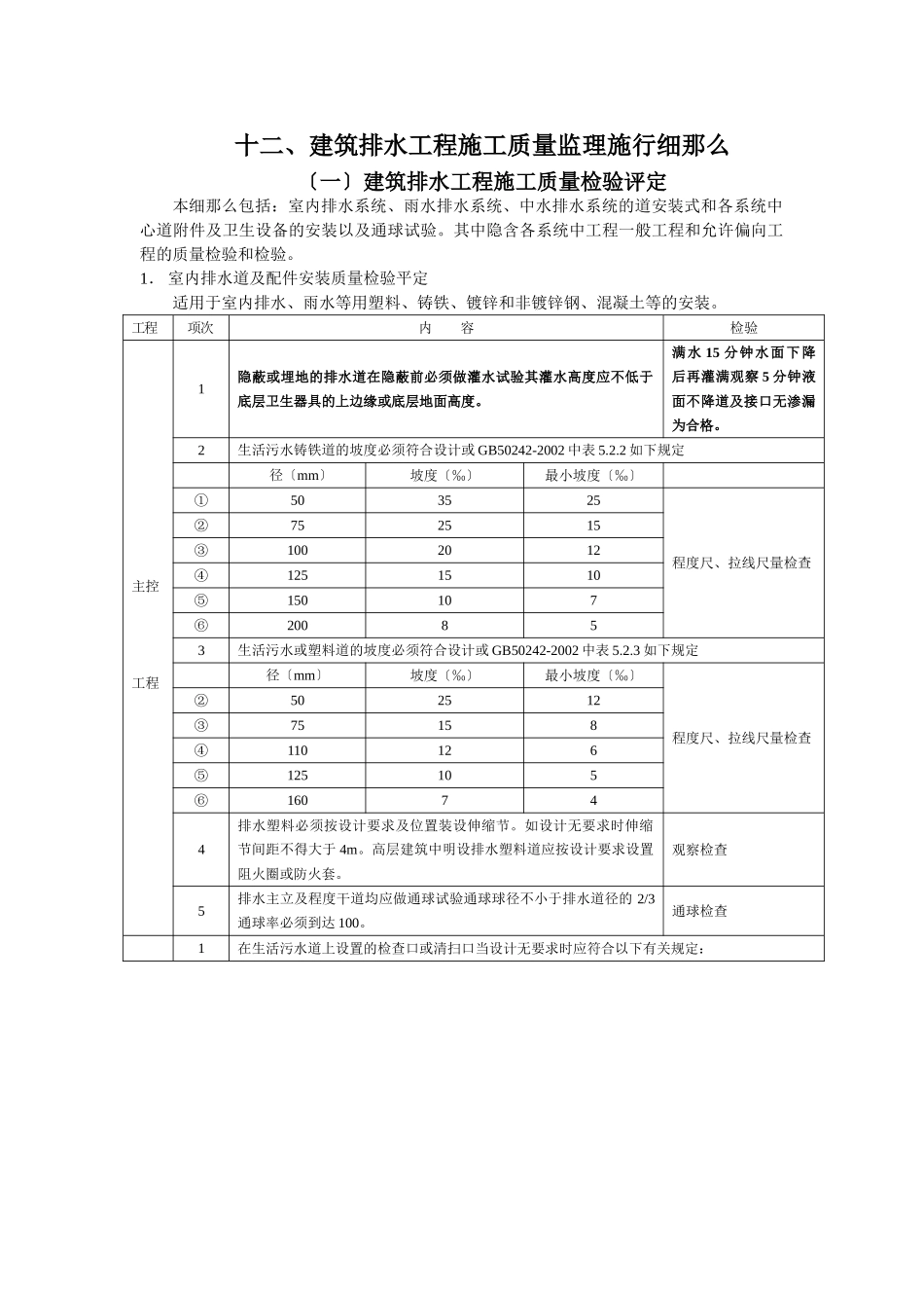 建筑排水工程施工质量监理实施细则_第1页