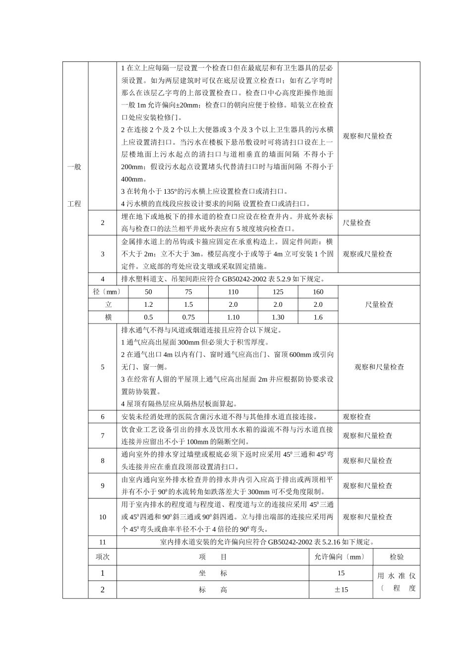建筑排水工程施工质量监理实施细则_第2页