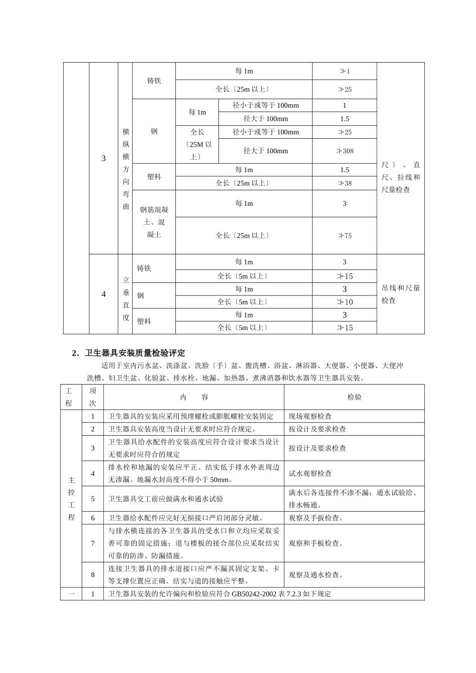 建筑排水工程施工质量监理实施细则_第3页