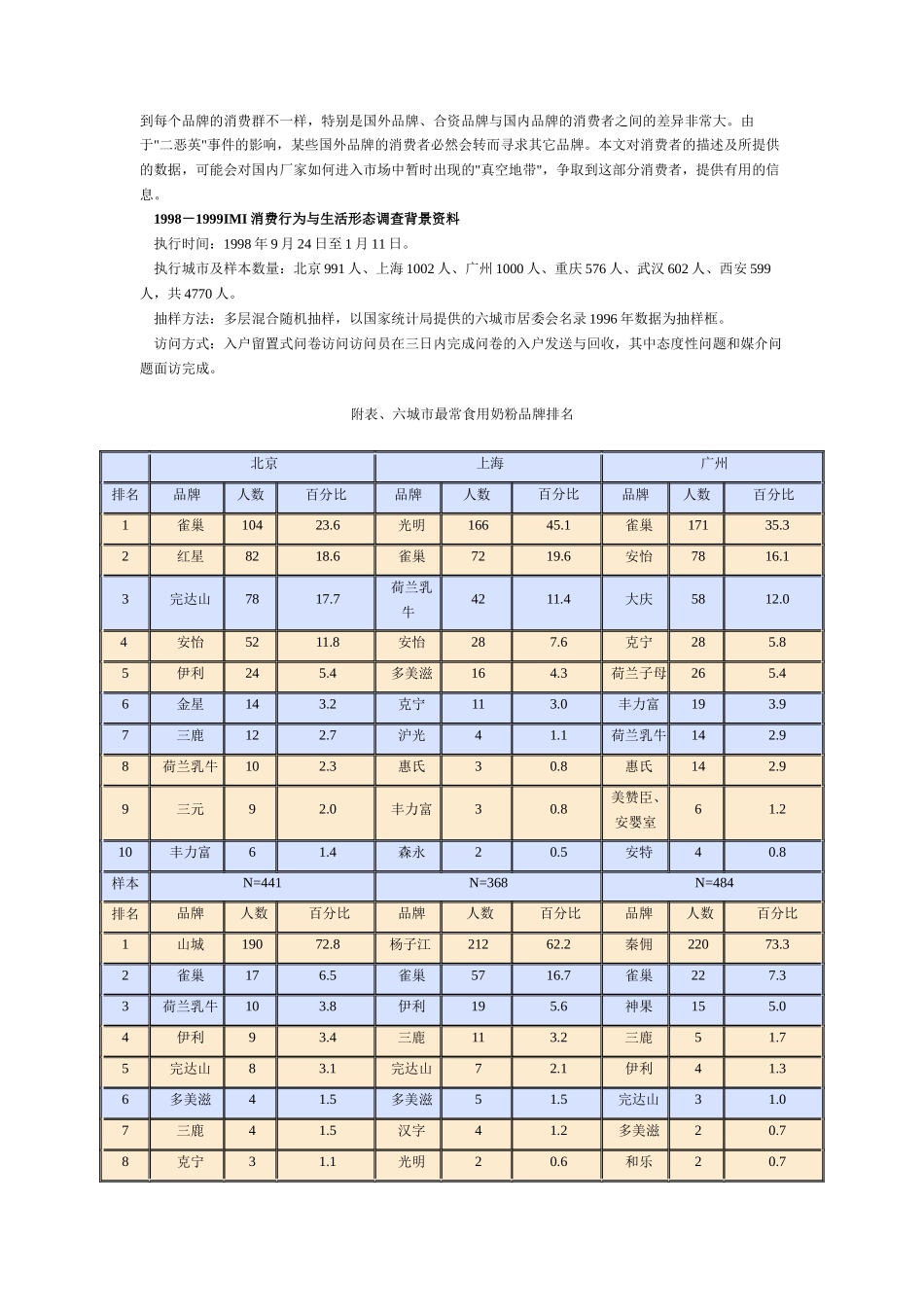奶粉主要品牌消费群特征分析_第3页
