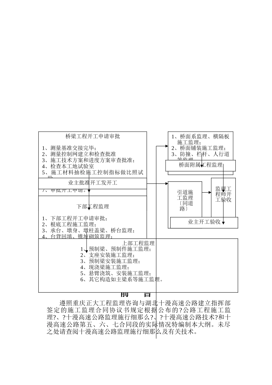 十漫高速公路第二高驻办监理大纲_第3页