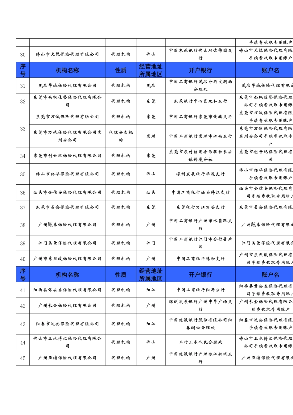 广东省保险代理机构手续费专用账户一览表_第3页