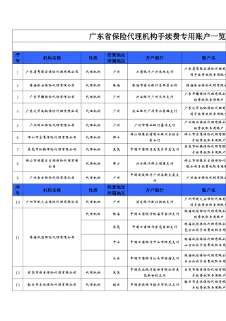 广东省保险代理机构手续费专用账户一览表