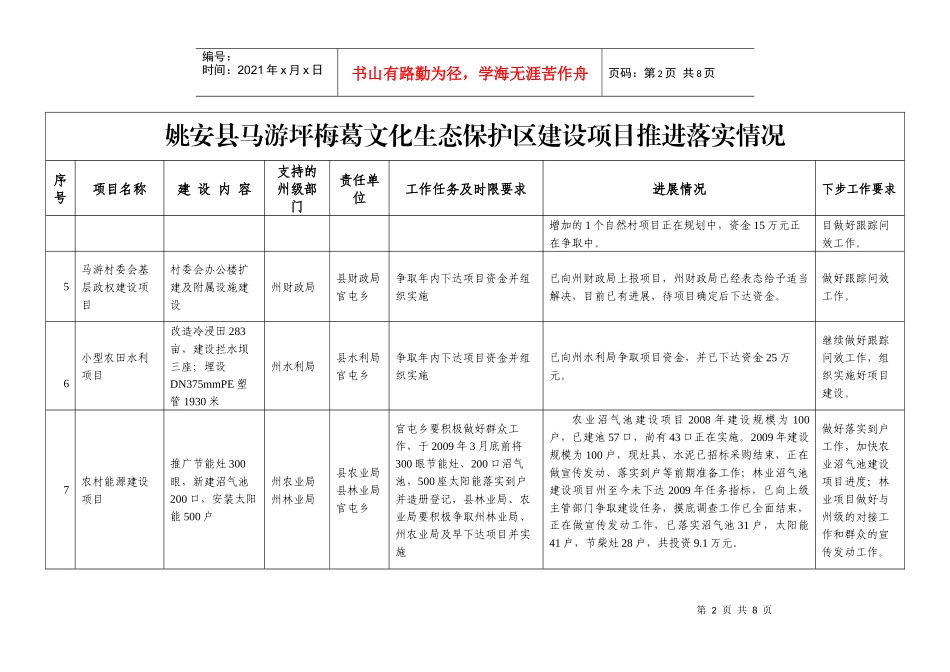 姚安县马游坪梅葛文化生态保护区建设项目推进落实情况_第2页