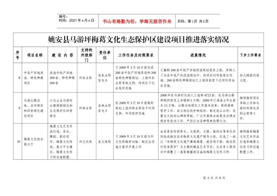 姚安县马游坪梅葛文化生态保护区建设项目推进落实情况_第3页
