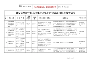姚安县马游坪梅葛文化生态保护区建设项目推进落实情况