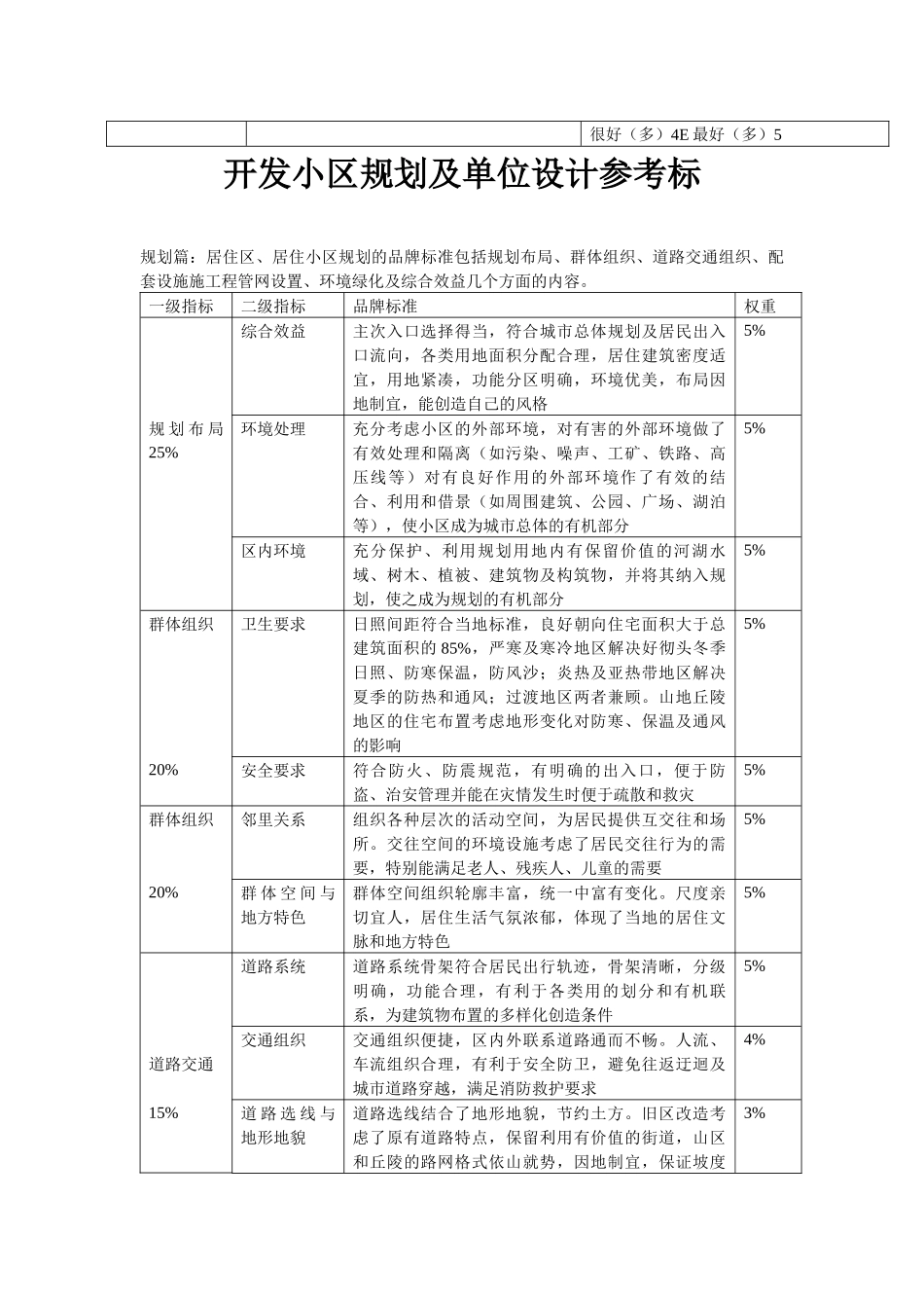 房地产18个定级因素_第2页