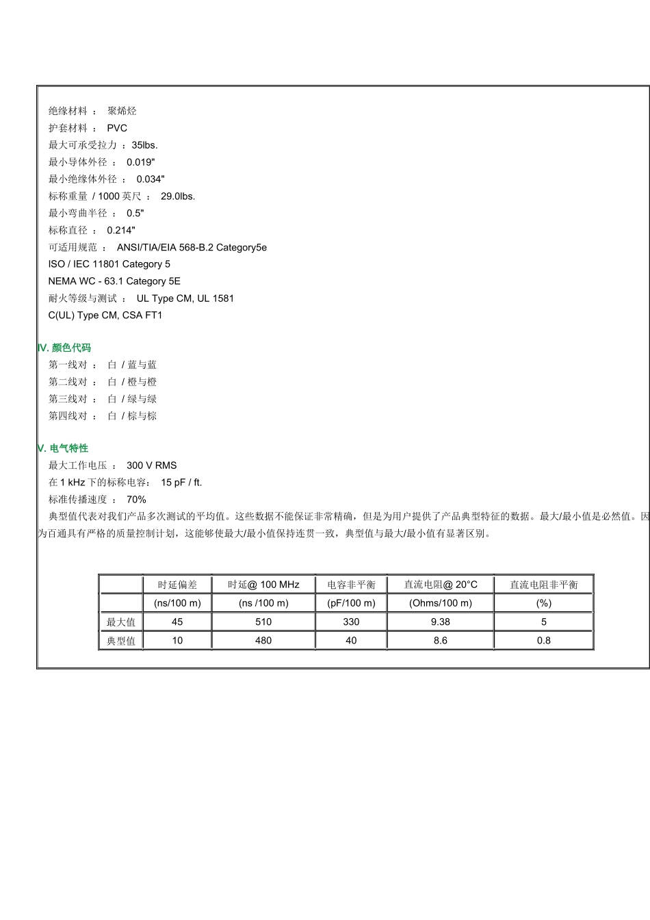 四对UTP(非屏蔽双绞线)电缆_第2页