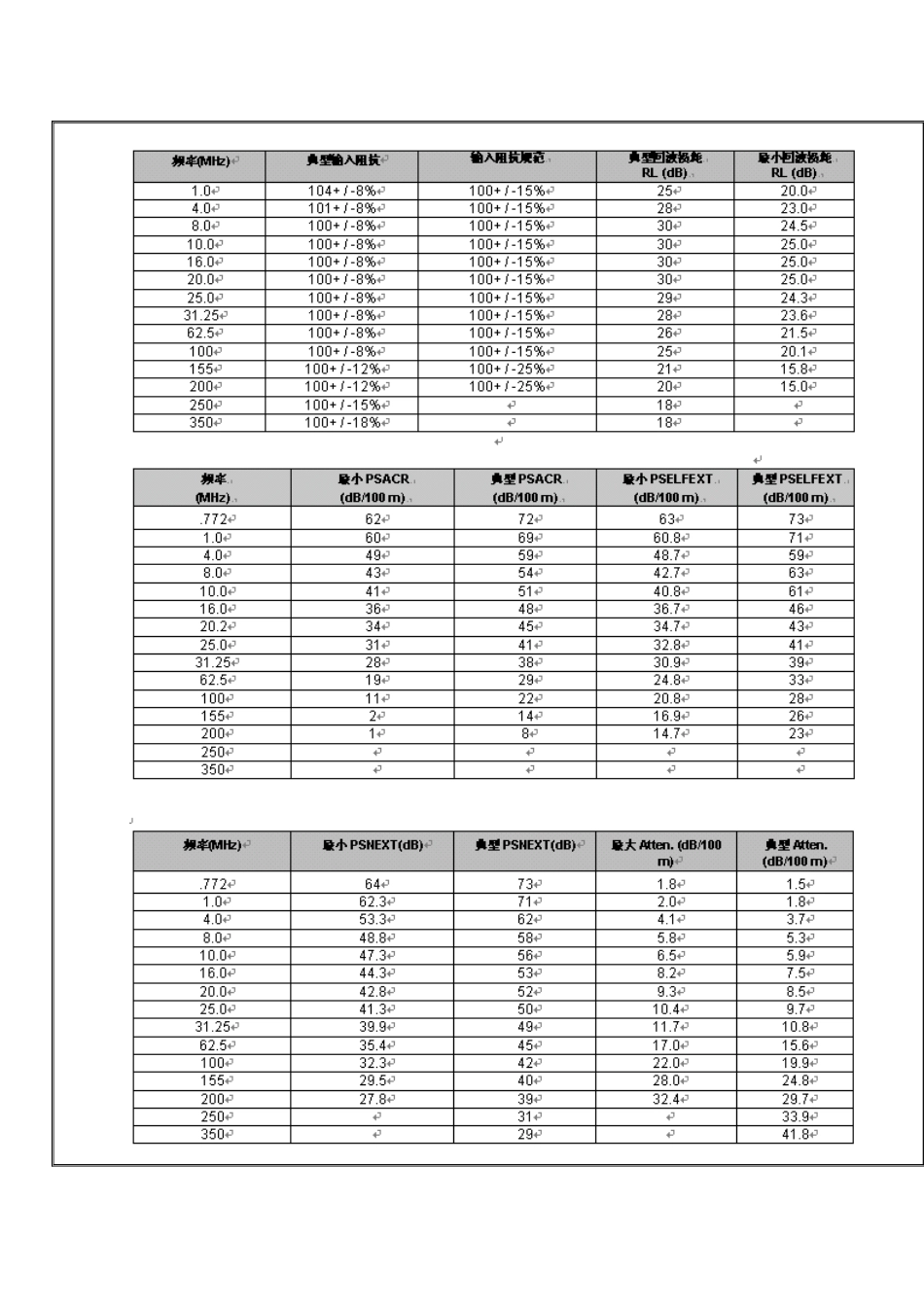 四对UTP(非屏蔽双绞线)电缆_第3页