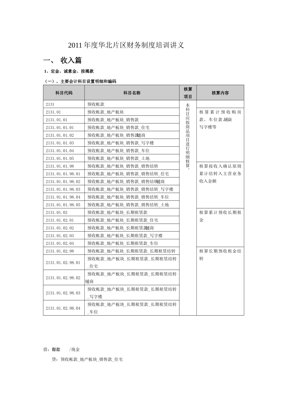 房地产会计核算汇总培训资料-合生创展_第1页