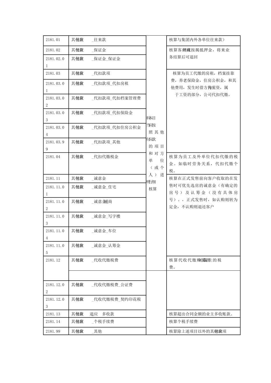 房地产会计核算汇总培训资料-合生创展_第3页