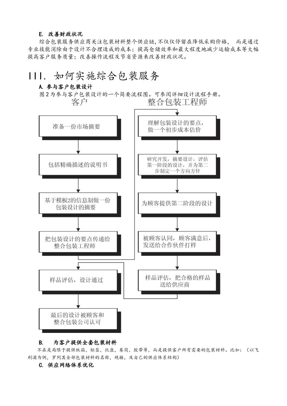 整体包装解决方案(CPS)操作流程_第3页