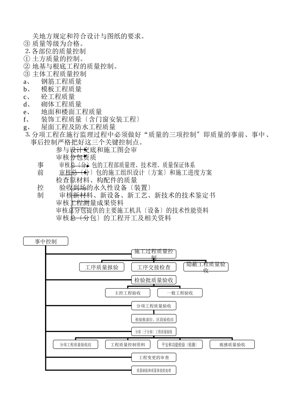 监理细则(土建)_第3页