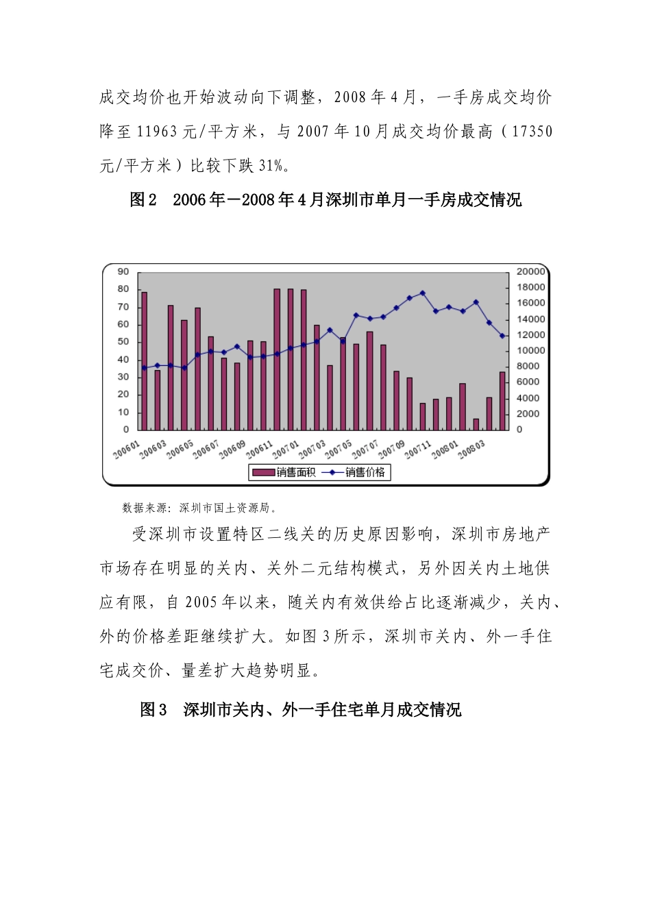 房地产市场走势与税收管理方案_第3页