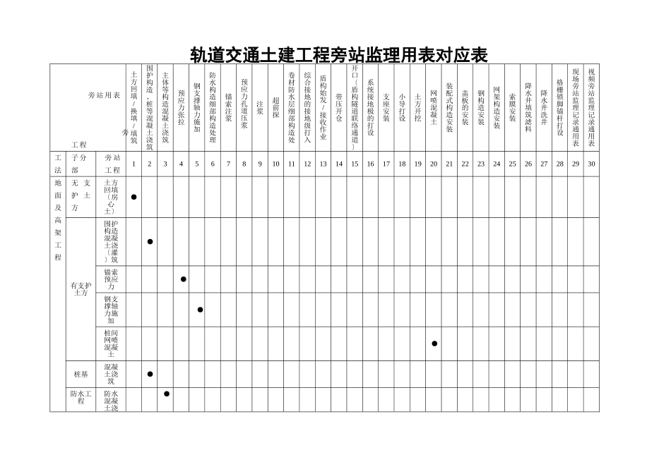 轨道交通旁站监理记录_第2页