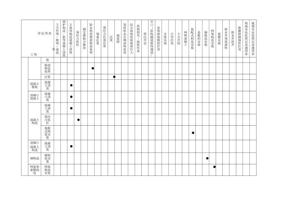 轨道交通旁站监理记录_第3页