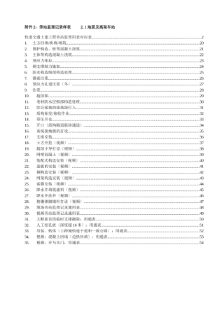 轨道交通旁站监理记录