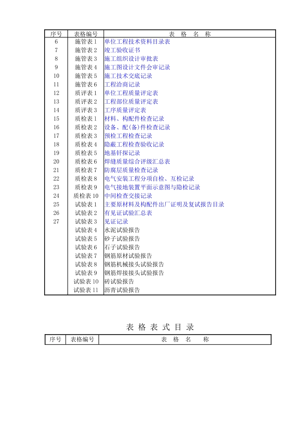 市政工程资料表格1_第2页